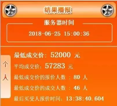 暴跌2万！8月广州车牌竞价结果出炉！然而摇号中签率……