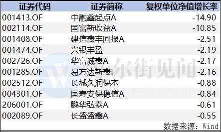 新股申购收益直落 打新基金面临艰难命运抉择