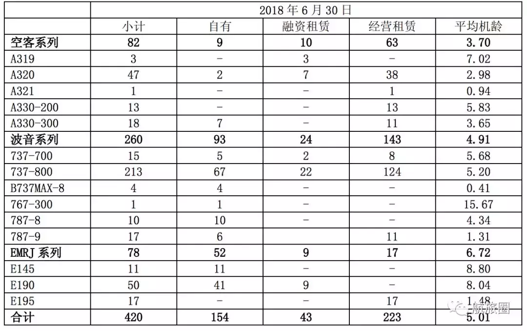 中报季丨海航控股半年换了一次董事长两次首席执行官多个副总裁