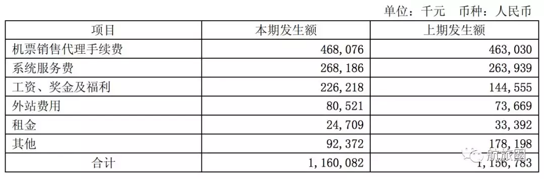 中报季丨海航控股半年换了一次董事长两次首席执行官多个副总裁