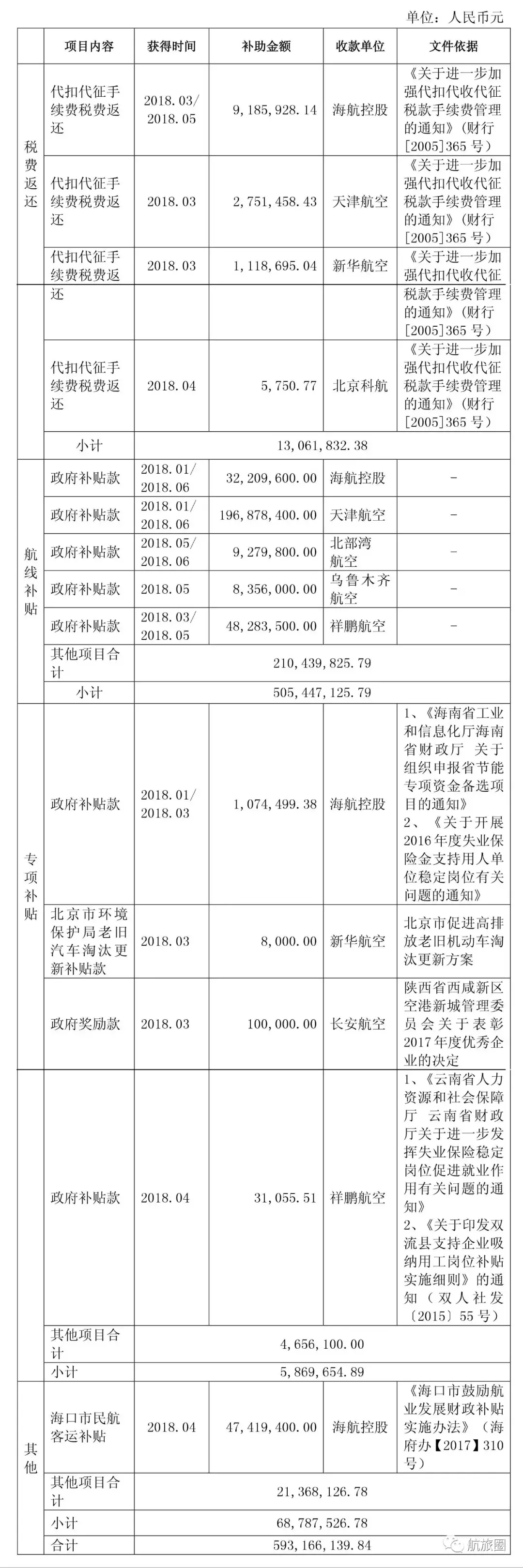 中报季丨海航控股半年换了一次董事长两次首席执行官多个副总裁