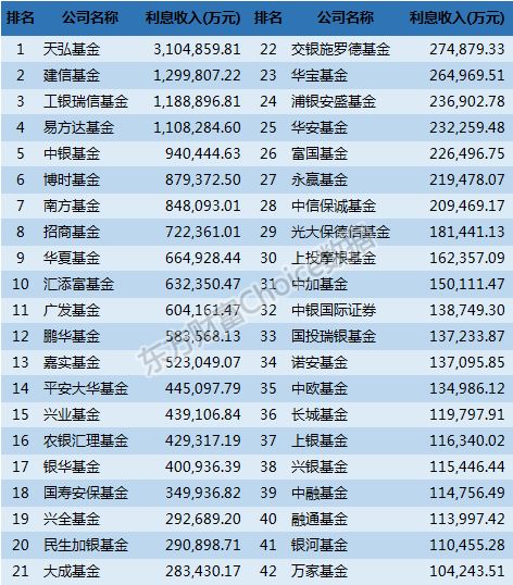 基金公司中报揭晓，近半数公募上半年没给投资者赚到钱！