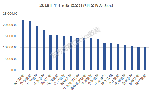 基金公司中报揭晓，近半数公募上半年没给投资者赚到钱！