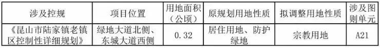 刚公示，轨交K1线被列入规划！高新区、张浦、周市……要大变