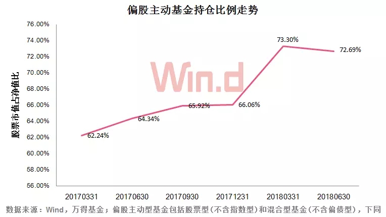 公募基金业绩中考：固定收益一骑绝尘，仅46家炒股赚了钱