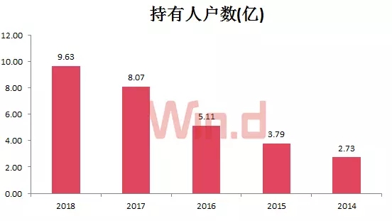 公募基金业绩中考：固定收益一骑绝尘，仅46家炒股赚了钱