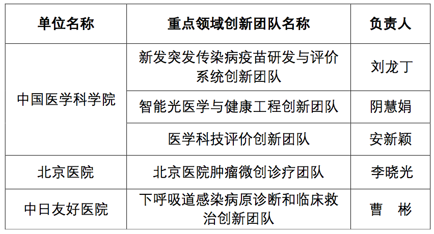 2018年国家“万人计划”科技创新、创业领军人才推荐人选公示啦！