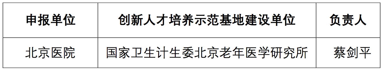 2018年国家“万人计划”科技创新、创业领军人才推荐人选公示啦！