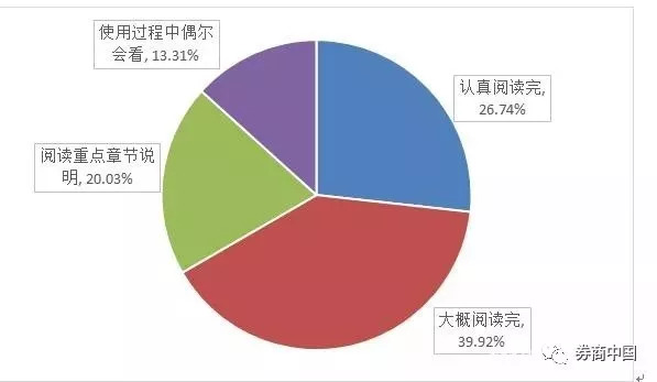 APP对你的个人信息泄露到底多严重？85%调查者都没幸免