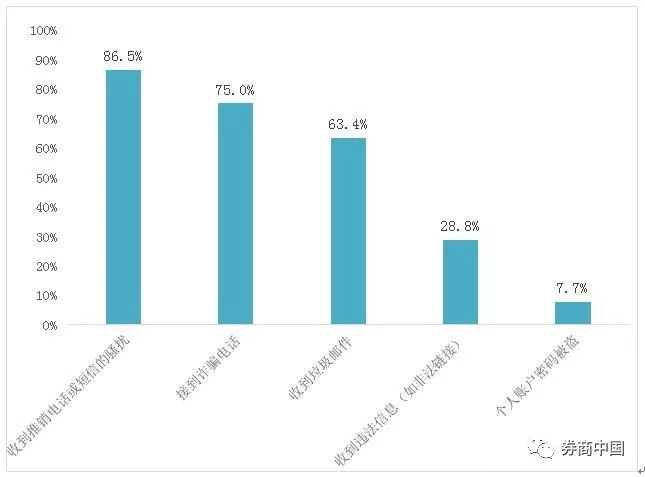 APP对你的个人信息泄露到底多严重？85%调查者都没幸免