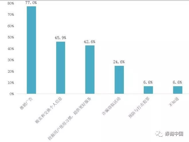 APP对你的个人信息泄露到底多严重？85%调查者都没幸免