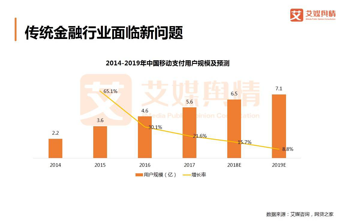 2018上半年银行业上市公司口碑榜TOP10：国有四大银行全部落榜