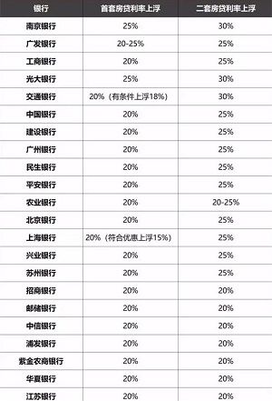 买房记丨刚需购置二手房 喜忧参半 如何是好？