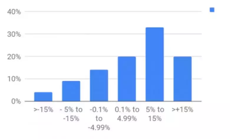 开学第一天！A股的金秋行情会如约而至吗？