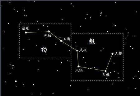 我们平常看到的北斗七星属于哪个星座？七颗星都有什么有趣的名称
