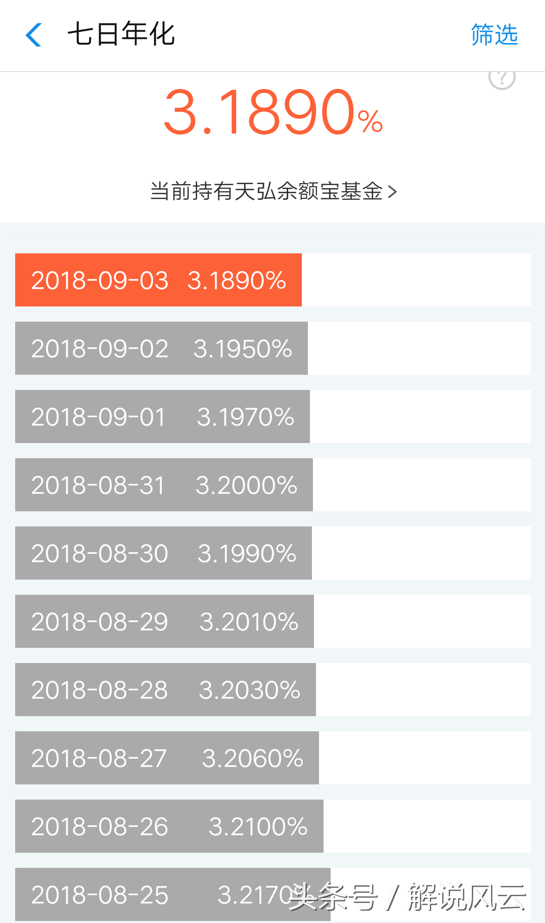 支付宝里的余额宝利率大跌和银行利率一样，你还会把钱存进去吗