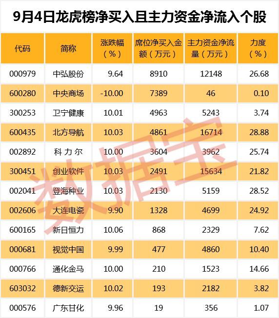 逆市连涨几个月后，这些股票这两天又被主力资金大幅拉升（名单）