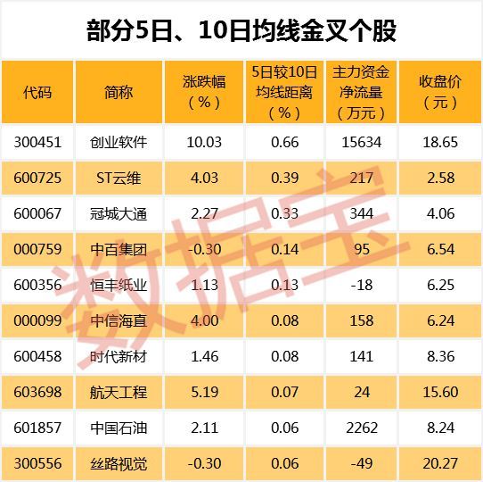 逆市连涨几个月后，这些股票这两天又被主力资金大幅拉升（名单）