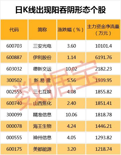 逆市连涨几个月后，这些股票这两天又被主力资金大幅拉升（名单）