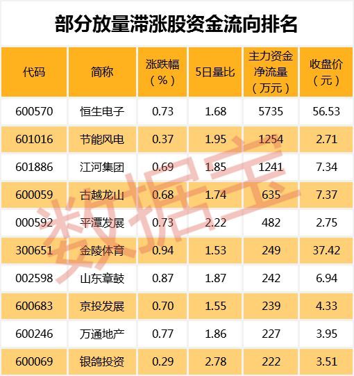 逆市连涨几个月后，这些股票这两天又被主力资金大幅拉升（名单）