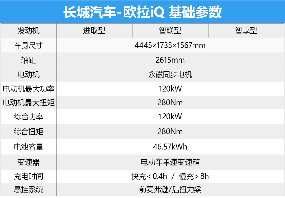 长城纯电动汽车欧拉iq价格长城欧拉销量怎么样