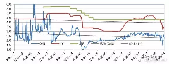 截止8.31一周：美元价值出现歧化，人民币对外价值内外变化明显