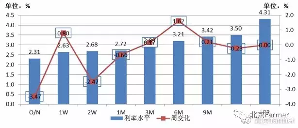 截止8.31一周：美元价值出现歧化，人民币对外价值内外变化明显