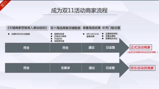 「电商新闻」2018天猫双十一规则解析