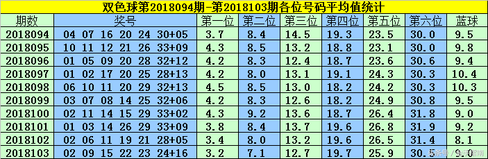 李阳双色球第2018104期预测:上期命中5+1,一码之差痛失700万