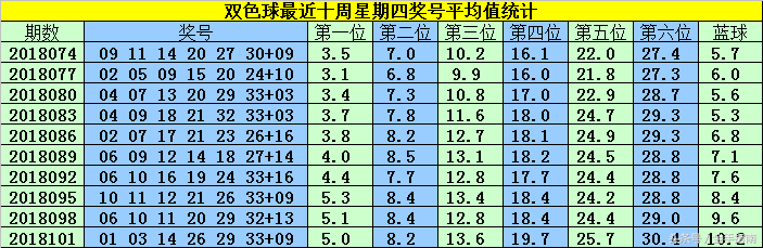 李阳双色球第2018104期预测:上期命中5+1,一码之差痛失700万
