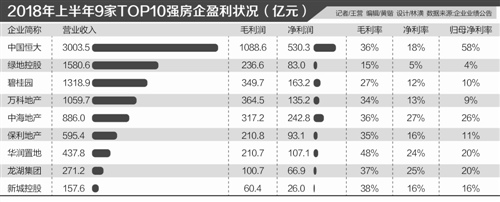 市场酝酿深度调整 北京二手房议价房源降价占比92%