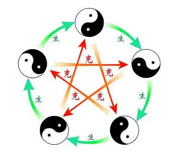 中医的阴阳学说和五行学说阴阳五行说的著作中医