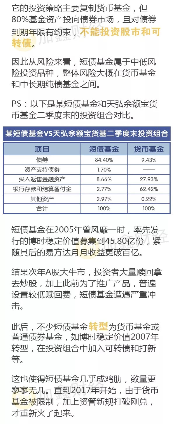 收益率涨破4%，最近走红的短债基金该怎么投？