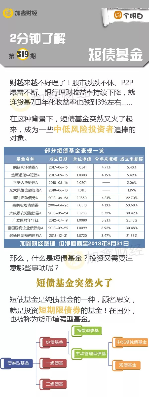 收益率涨破4%，最近走红的短债基金该怎么投？