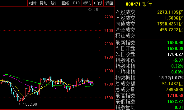 历史反复重演，东方财富跌停意味着行情反弹开始？