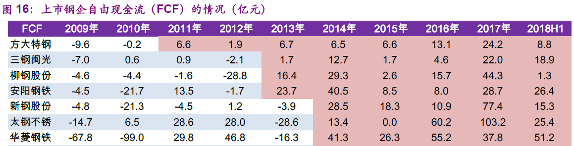 历史反复重演，东方财富跌停意味着行情反弹开始？