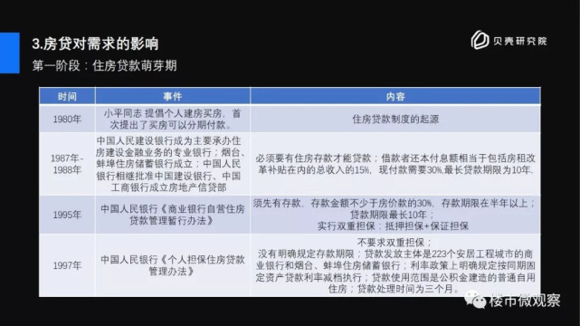 过去30年，房贷利率决定了房价走势，未来又将如何？