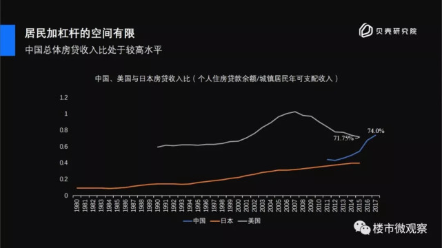 过去30年，房贷利率决定了房价走势，未来又将如何？