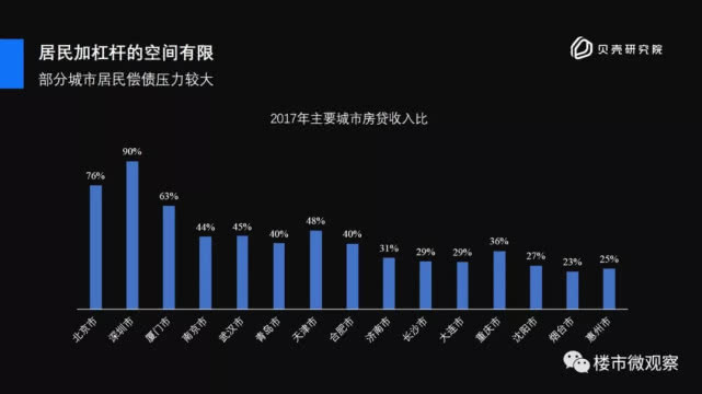 过去30年，房贷利率决定了房价走势，未来又将如何？