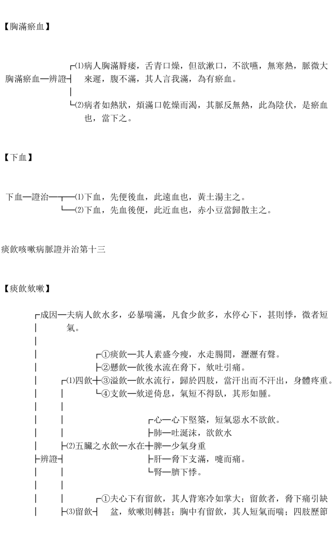 《金匮要略》解说图表