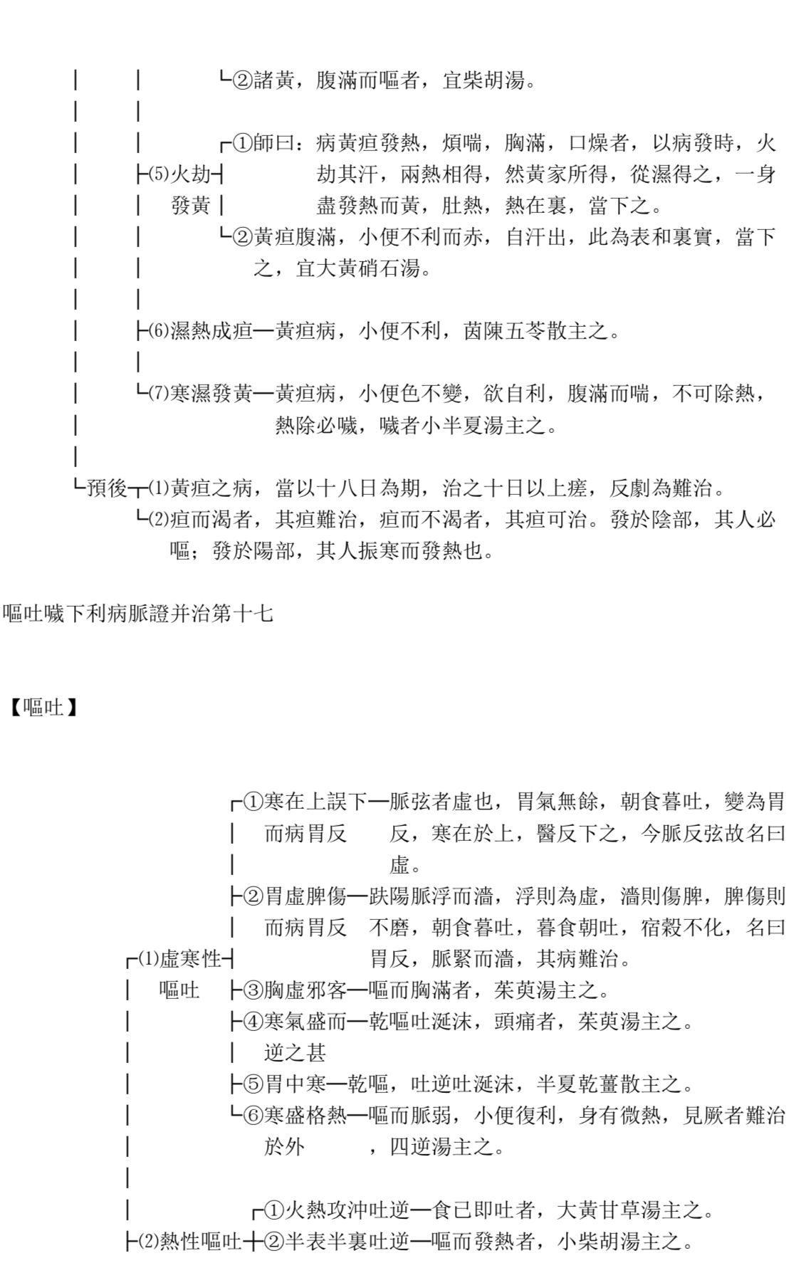 《金匮要略》解说图表