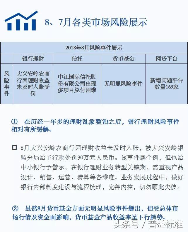 8月各类理财产品收益下降，信托产品收益涨至8.59%