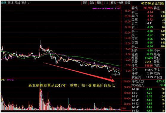 补仓、平仓、被动减持！股权质押风险案例又增多