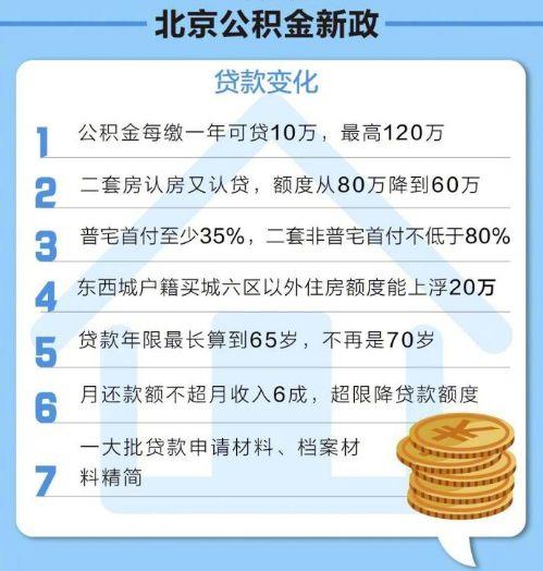 一分钟读懂北京公积金新政丨最通俗易懂的解读