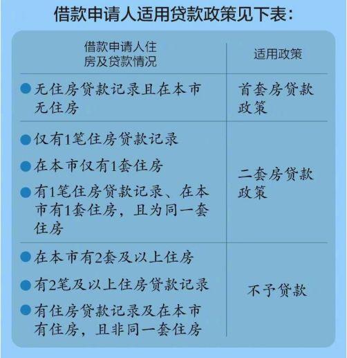 一分钟读懂北京公积金新政丨最通俗易懂的解读