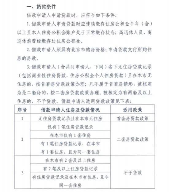 一分钟读懂北京公积金新政丨最通俗易懂的解读