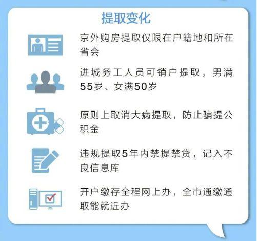 一分钟读懂北京公积金新政丨最通俗易懂的解读