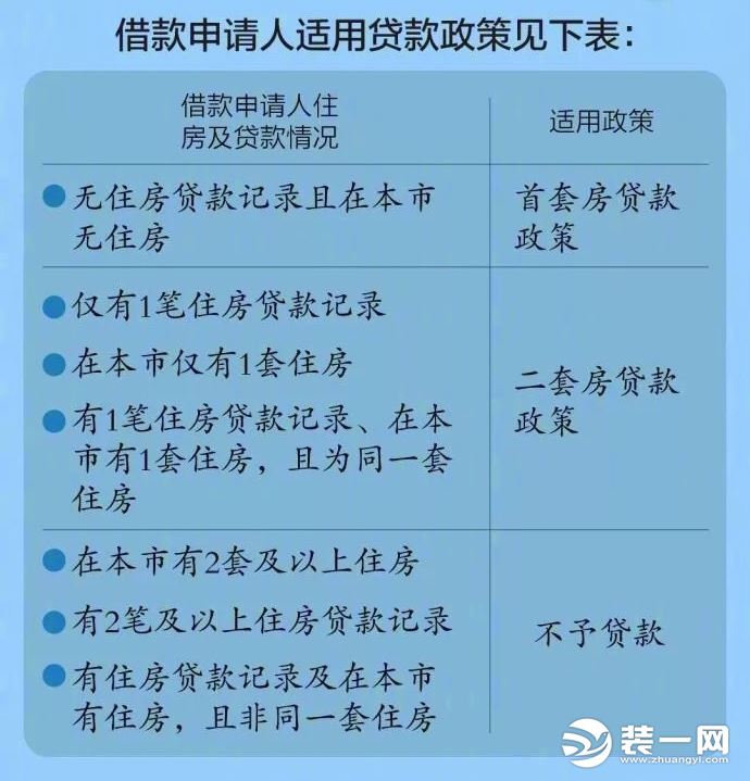 买房必看！北京公积金贷款提取新政策已出台 9月17日实行