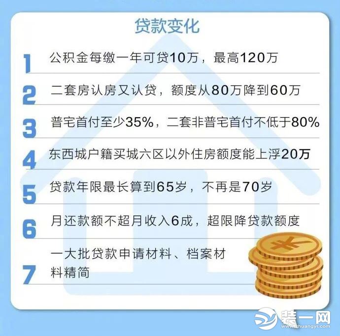 买房必看！北京公积金贷款提取新政策已出台 9月17日实行