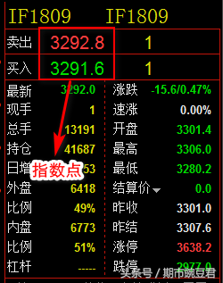 沪深300股指期货｜合约、交易细则、交割规则全面介绍！